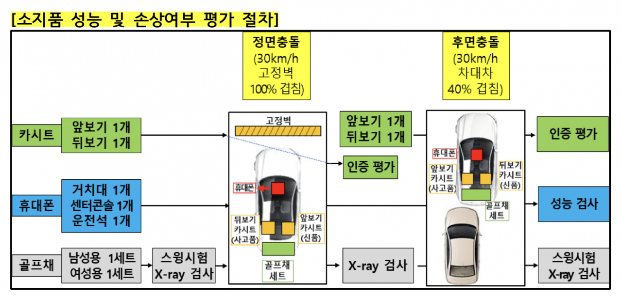 [보험개발원 자료]
