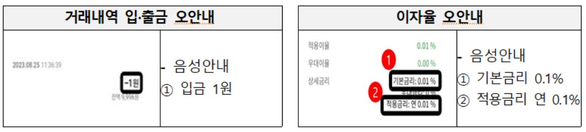 모바일 앱 접근성 지침 미준수 주요 사례 [한국소비자원 제공]