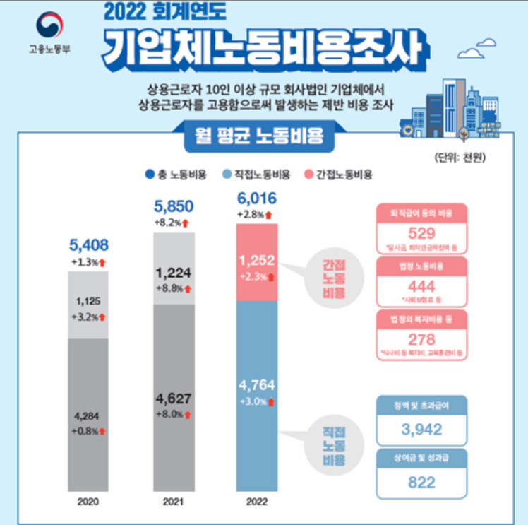 [고용노동부 제공]