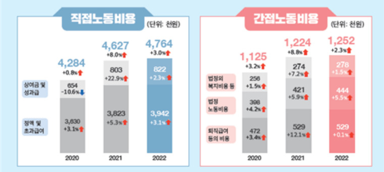 [고용노동부 제공]