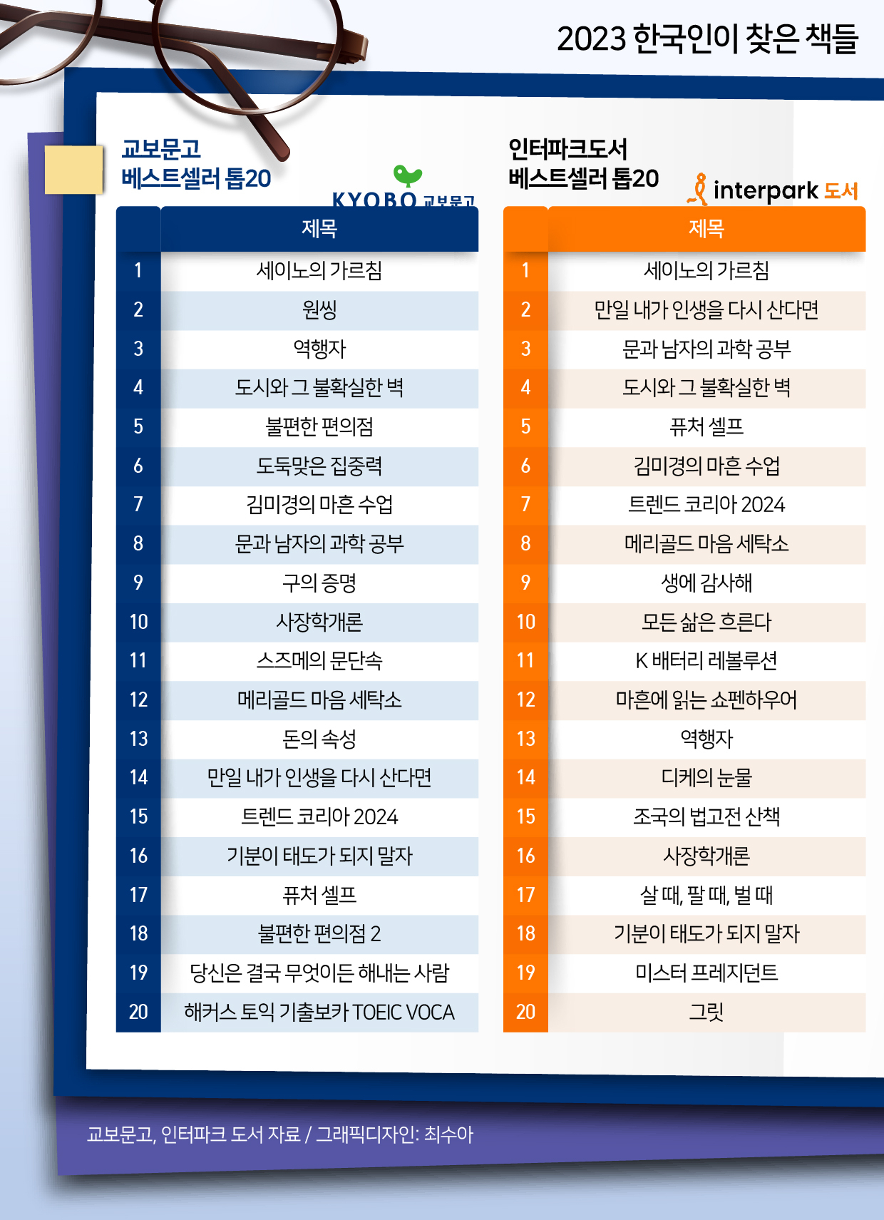 올해 우리는 책 속에서 갓생·위로를 찾았다 [북적book적]