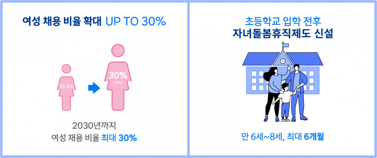 HD현대 일·가정 양립 지원 정책 [HD현대 제공]