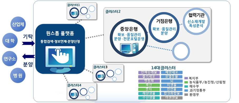 전문포털과 통합포털 체계도.[과기정통부 제공]