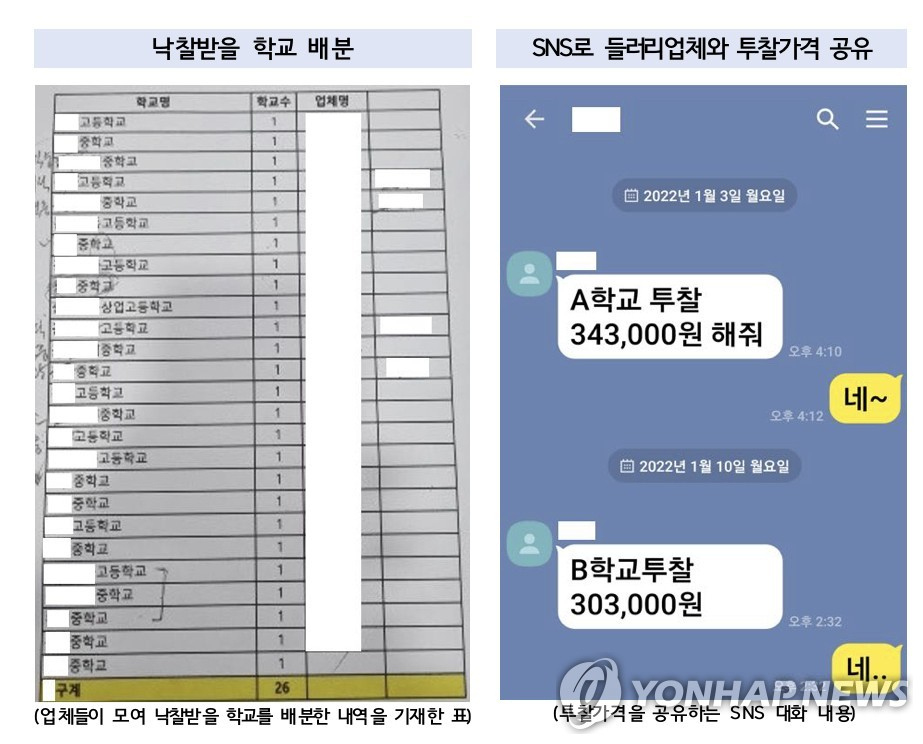 교복 입찰 담합 범행 수법 예시[광주지검 제공]