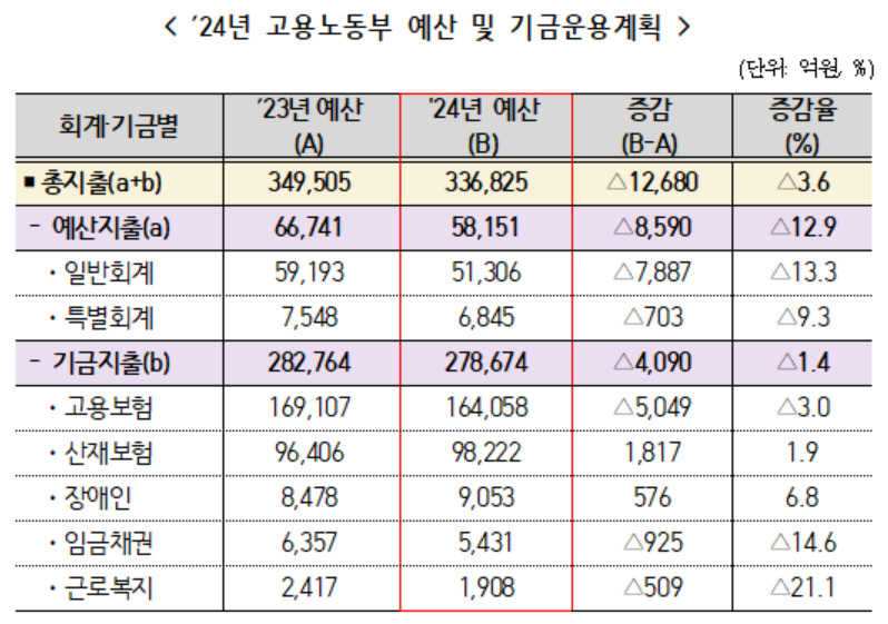 [고용노동부 제공]