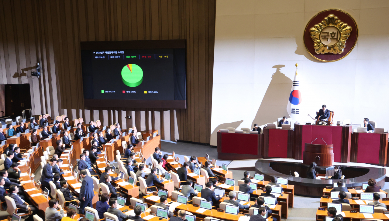 지난달 21일 국회에서 열린 본회의에서 2024년도 예산안이 통과되고 있다. [연합]