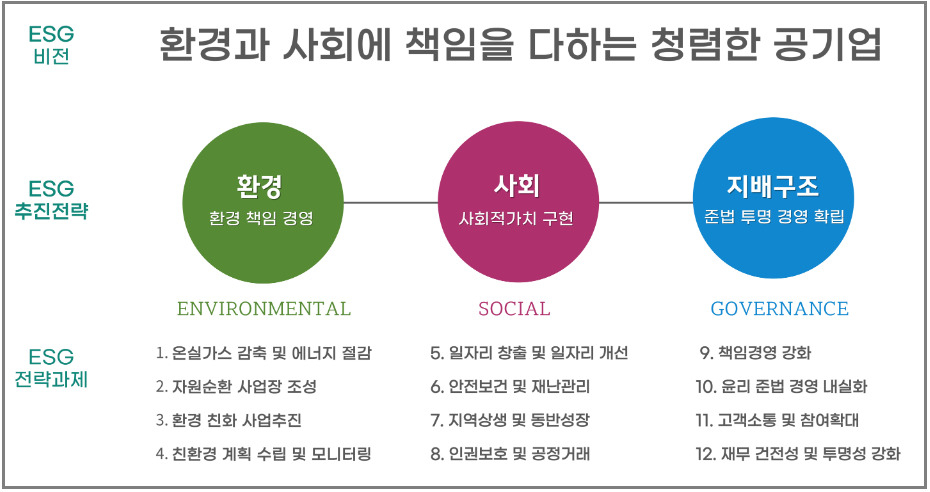 [용인도시공사 제공]