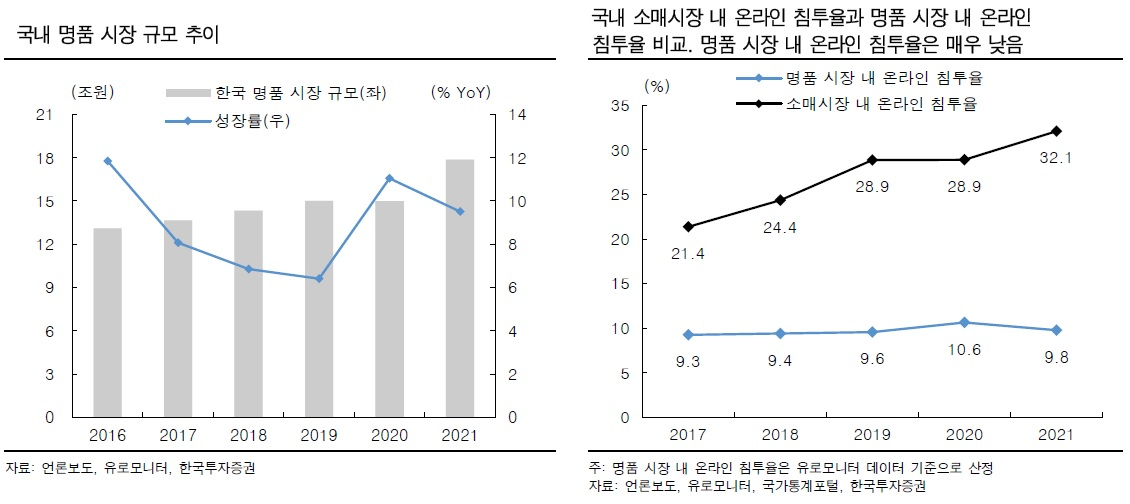 “쿠팡, 흑자도 나고 OTT도 잘되고 명품도 한다는디…주가는 왜 그러는겨~” [투자360]