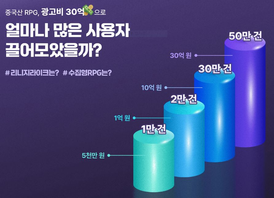 중국산 RPG 장르 게임의 모바일 광고 추정 효과. [모바일인덱스 캡처]