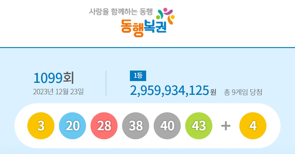 1099회 로또 당첨 번호. [동행복권 홈페이지 캡처]