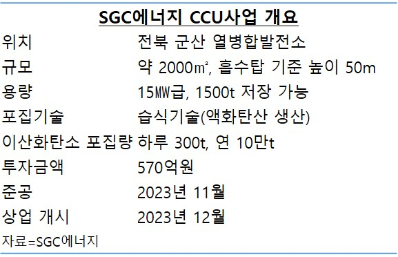 “배기가스서 탄소만 모아 돈 법니다” 유연탄 태우던 ‘굴뚝회사’의 대변신 [그 회사 어때?]