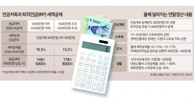 연말정산 노린 연금저축·IRP ‘900만원’…어떻게 굴리면 좋을까 [투자360]