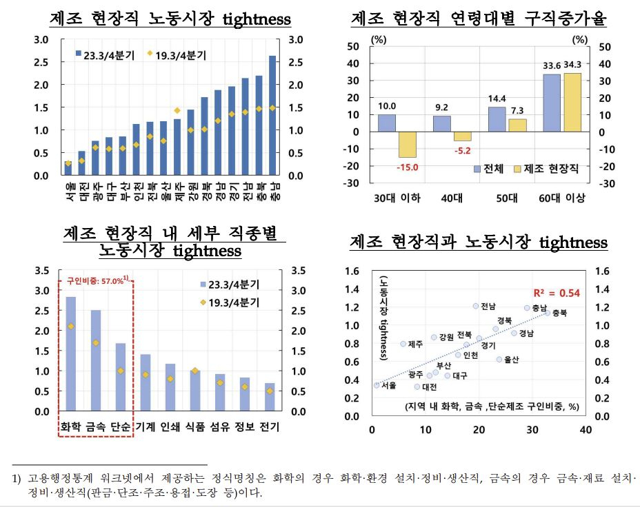 [한국은행 제공]