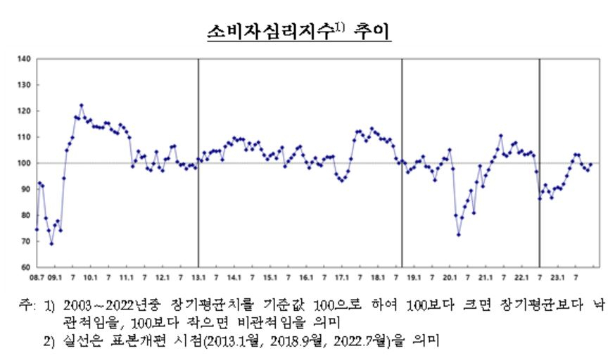 [한국은행 제공]