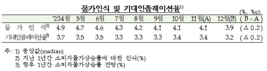 [한국은행 제공]