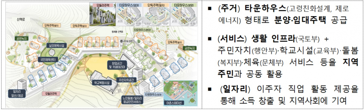 지역활력타운 예시[관계부처합동 자료]