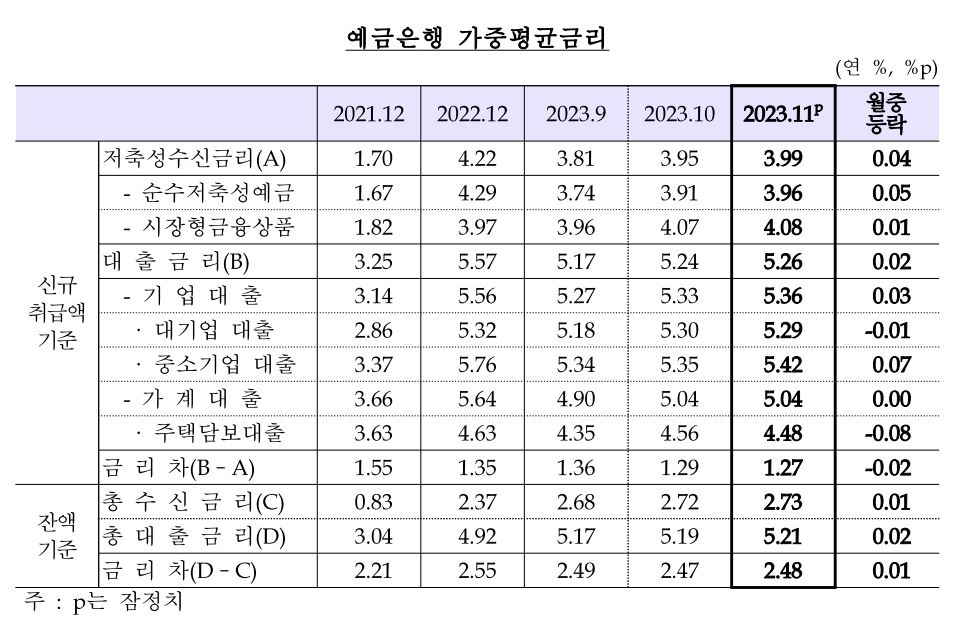 [한국은행 제공]