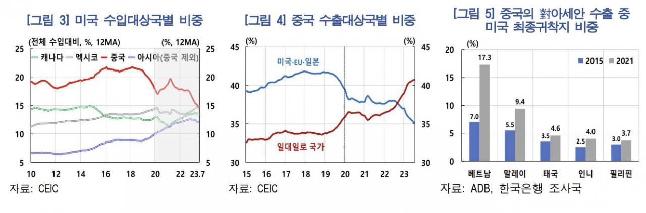 [한국은행 제공]