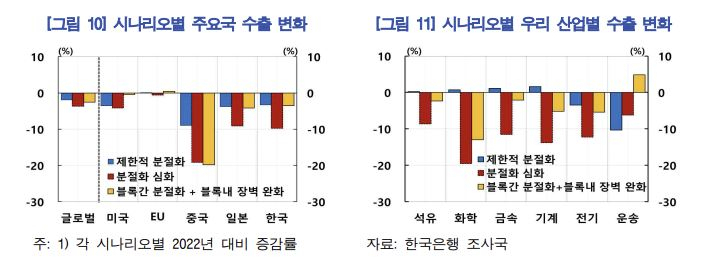 [한국은행 제공]