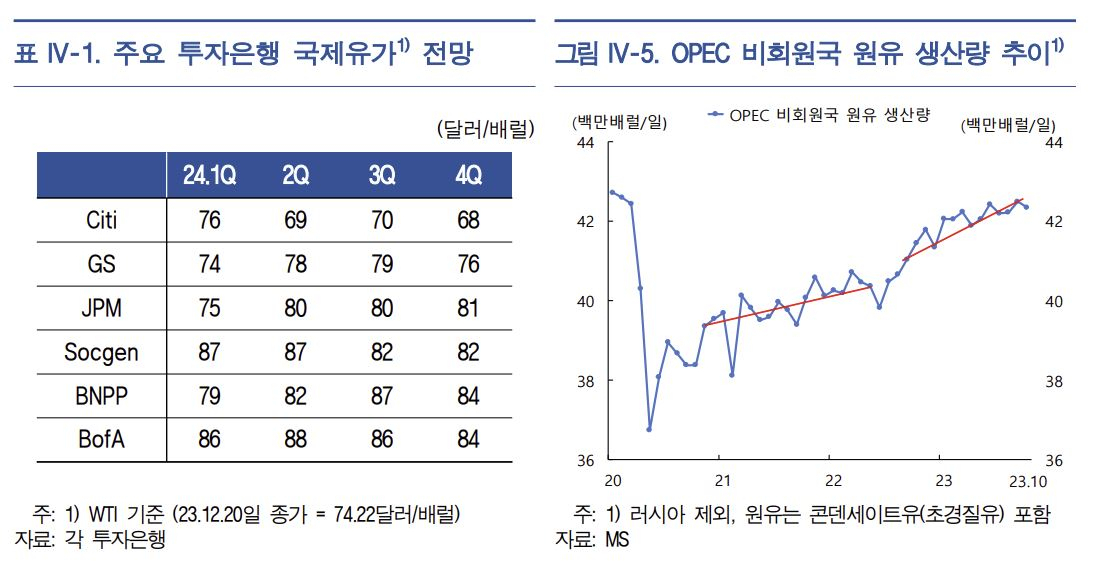 [한국은행 제공
