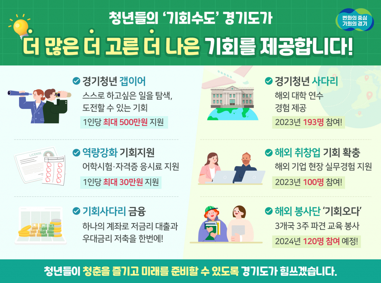 [경기도 제공]
