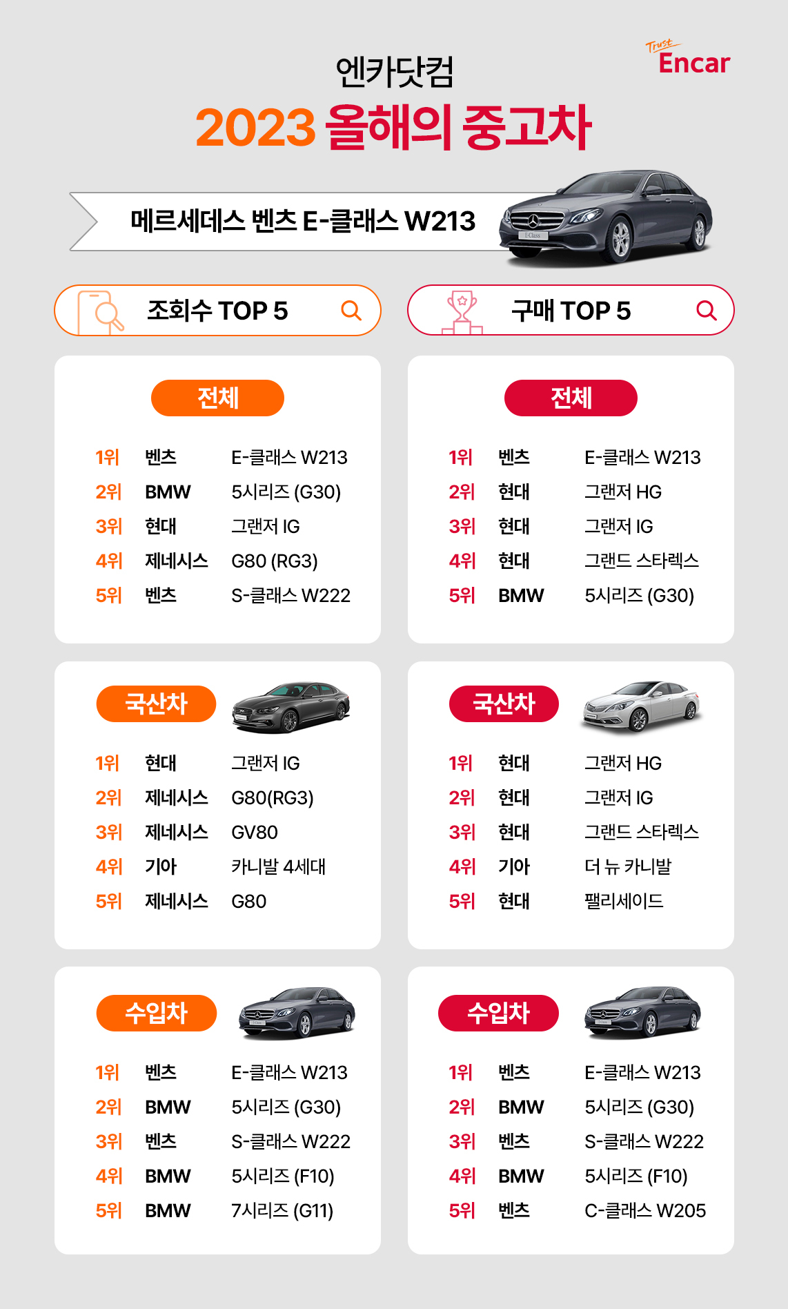 엔카닷컴 선정 ‘올해의 중고차’ 순위표. [엔카닷컴 제공]