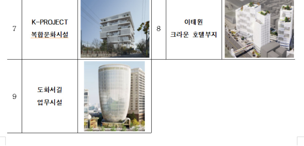 서울시는 제2차 도시건축 창의·혁신디자인 사업을 공모한다고 28일 밝혔다. 사진은 제1차 사업 선정 작품.[서울시 제공]