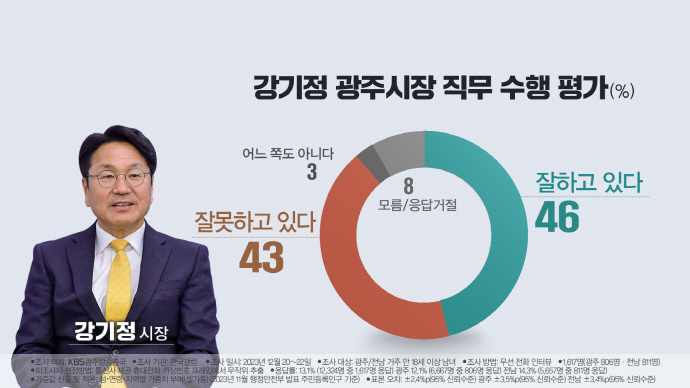 [KBS광주방송총국 제공]
