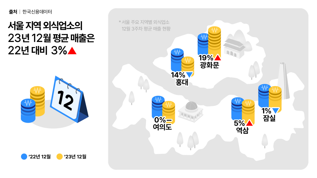 [한국신용데이터 제공]