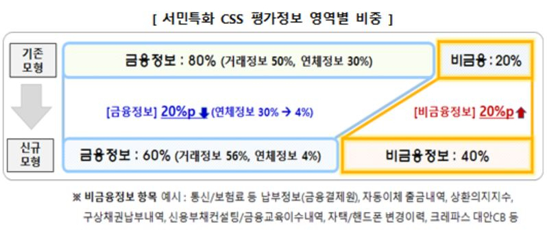 [서민금융진흥원 제공]