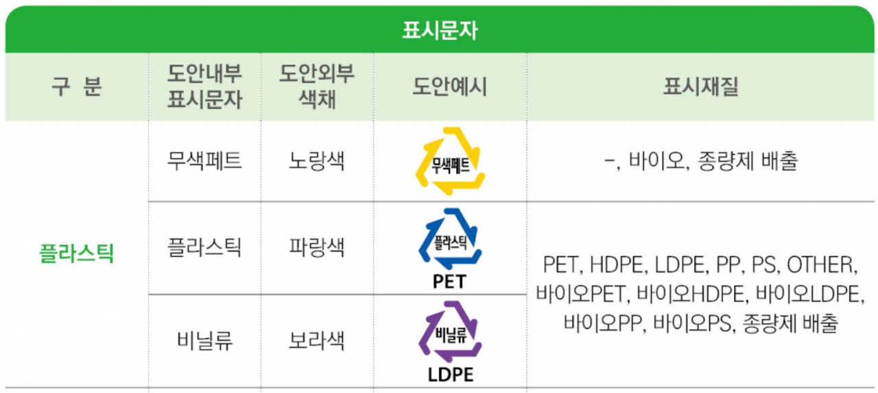 “뚜껑 따로, 병 따로” 아무도 몰랐다…쓰레기 분리수거 갈수록 어려워 [지구, 뭐래?]