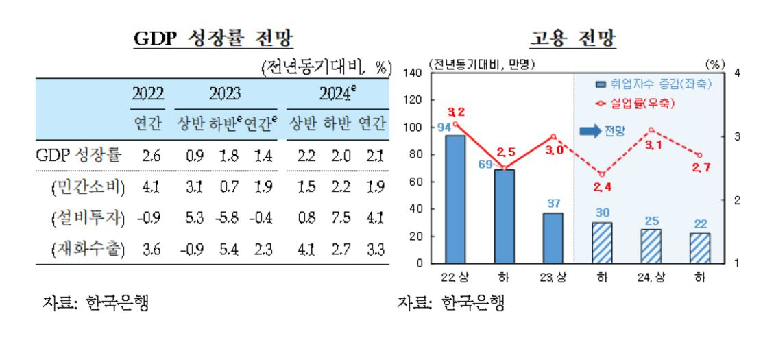 [한국은행 제공]