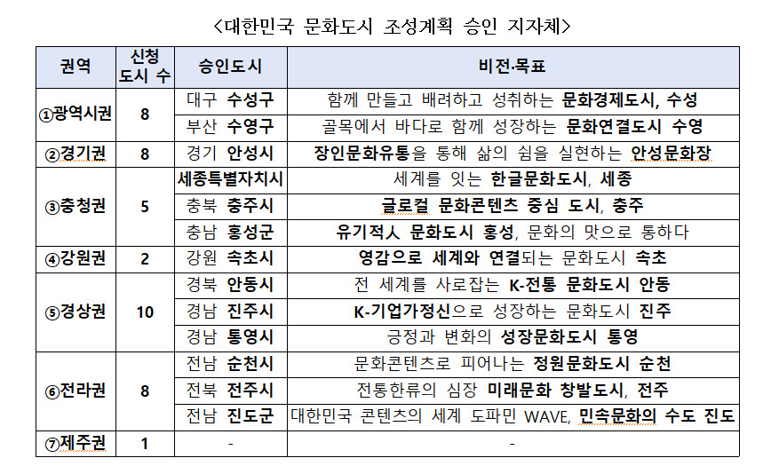 [문화체육관광부 제공]