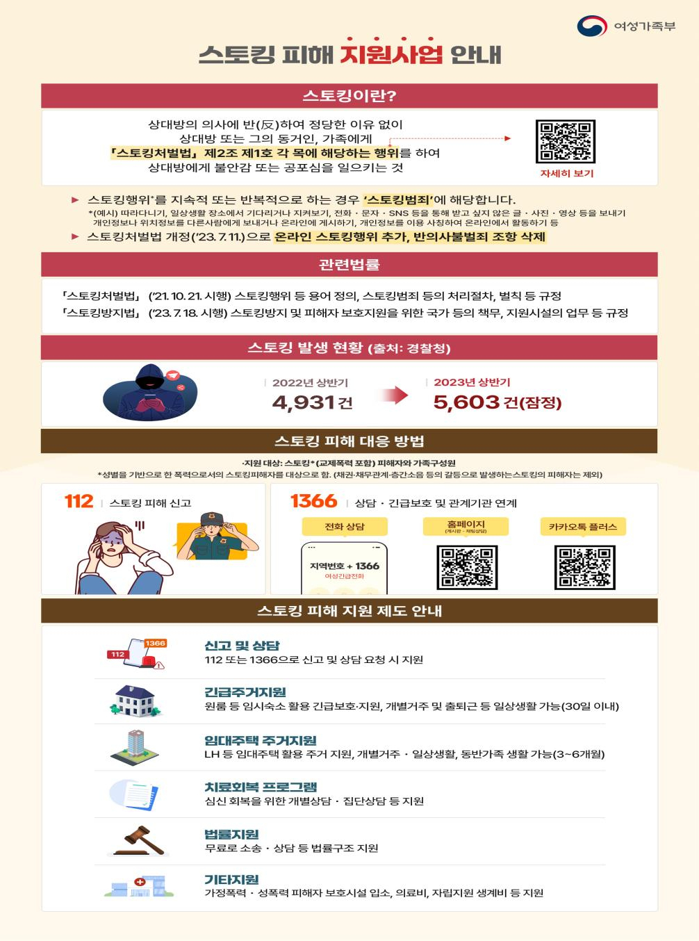 여가부 스토킹 피해 지원사업 안내 [여가부 제공]