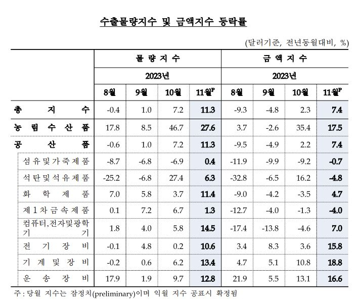 [한국은행 제공]