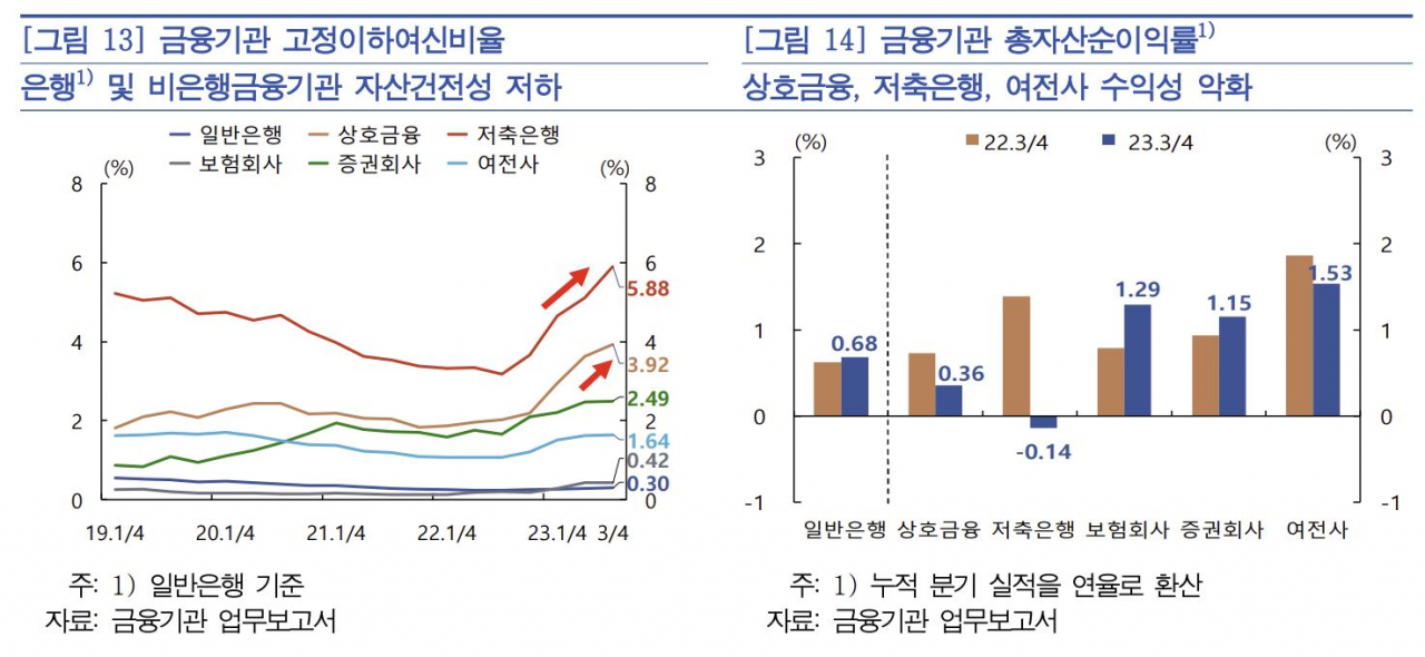 [한국은행 제공]