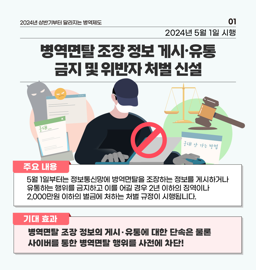 [병무청 제공]