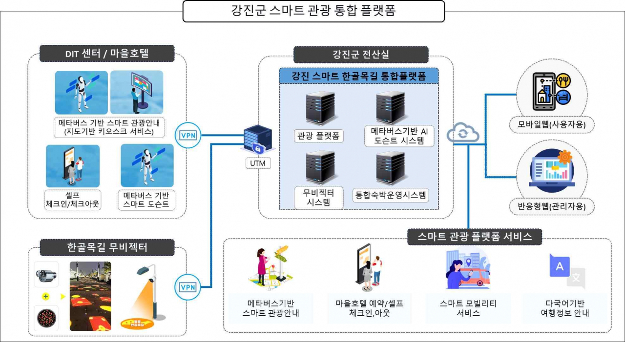 전남도는 생활밀착형 도시재생 스마트 기술 지원사업에 강진군과 영암군이 선정돼 국비 10억을 확보했다.
