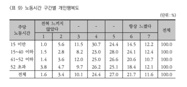 [한국노동연구원 제공]