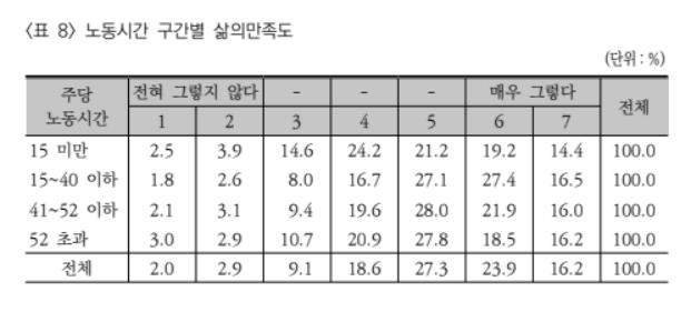 [한국노동연구원 제공]