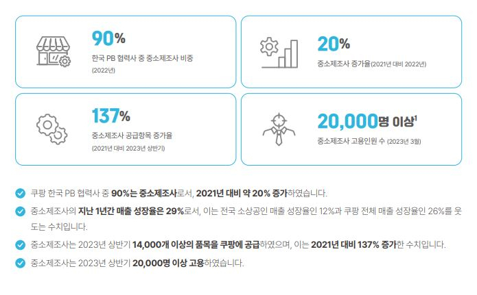 [쿠팡 제공]