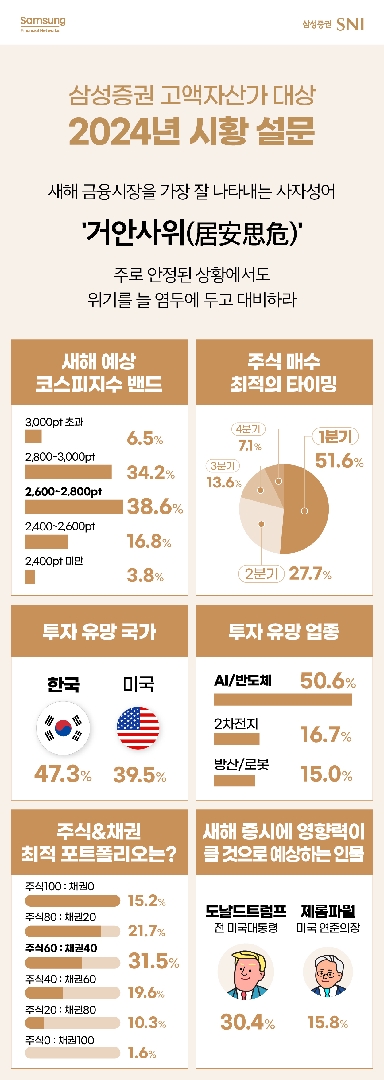 [삼성증권 제공]