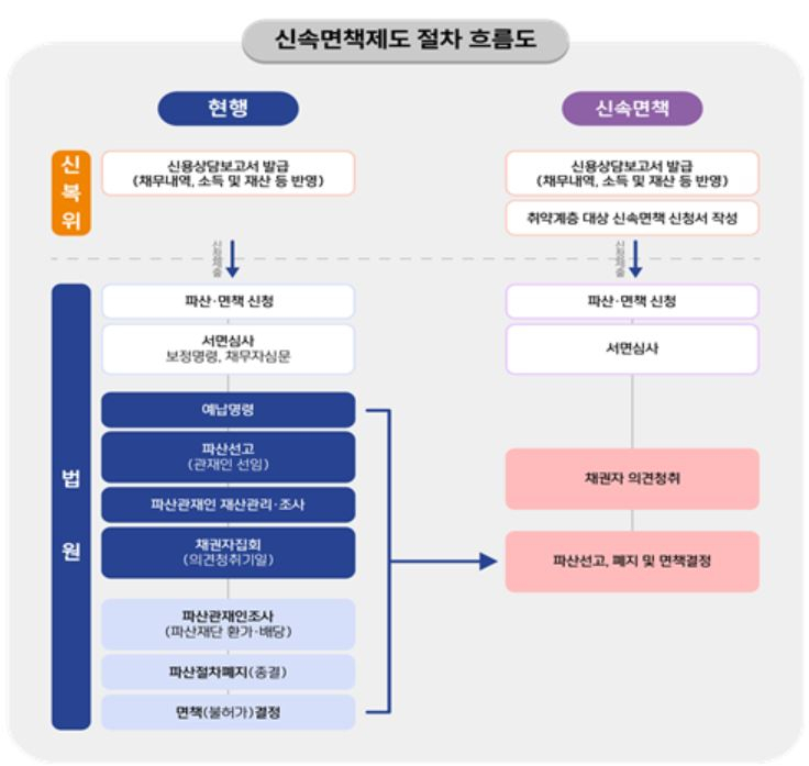 [신용회복위원회 제공]
