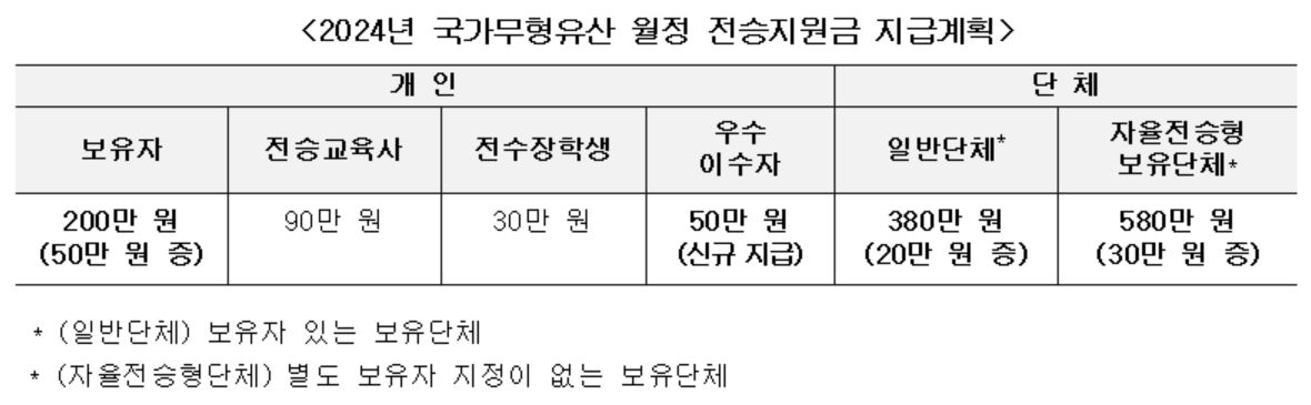 [문화재청 제공]