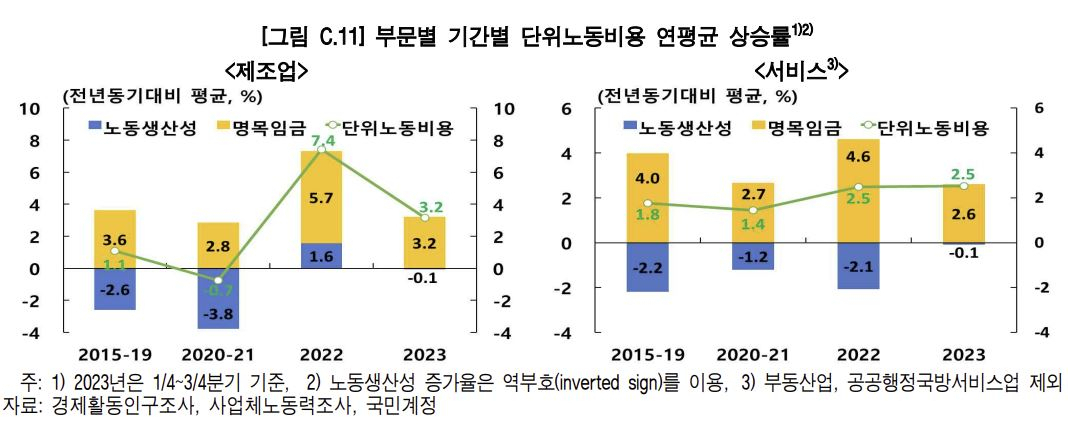 [한국은행 제공]