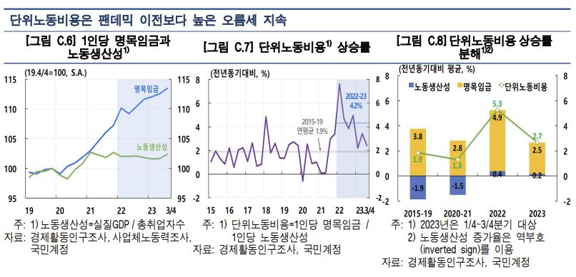 [한국은행 제공]
