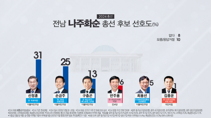 [KBS 광주방송 화면 캡처]