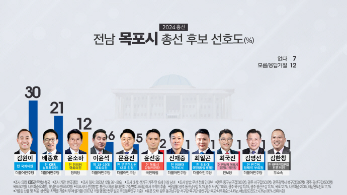 [KBS 광주방송 화면 캡처]