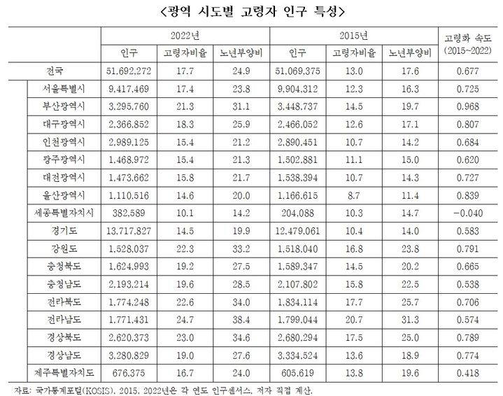 [고용정보원 제공]