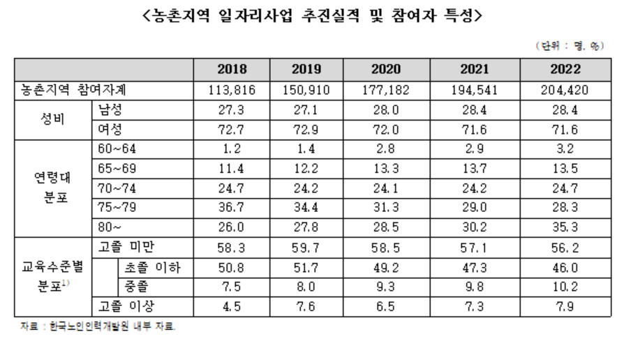 [고용정보원 제공]